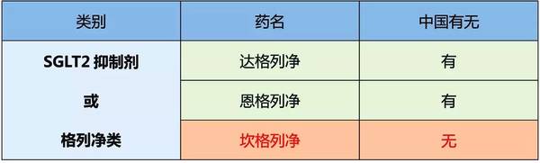 中美糖尿病藥物的區(qū)別