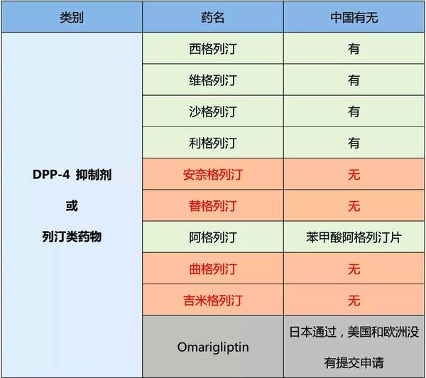 中美糖尿病藥物的區(qū)別