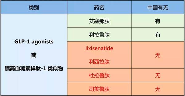 中美糖尿病藥物的區(qū)別