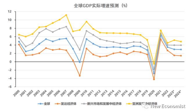 2024年停在那里，沒有往上走的動力和能力