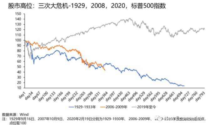 2024年停在那里，沒有往上走的動力和能力