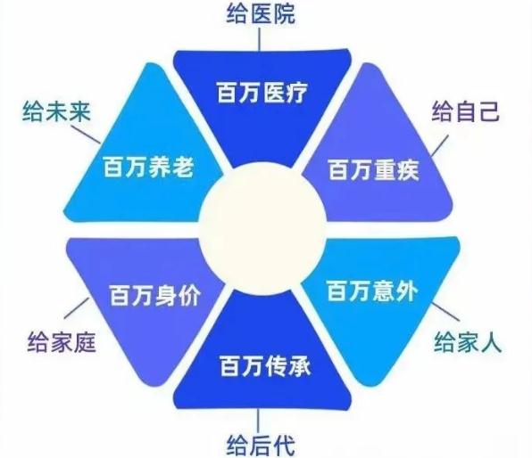 人生六個(gè)百萬(wàn)剛需圖，2024年你有幾個(gè)了？