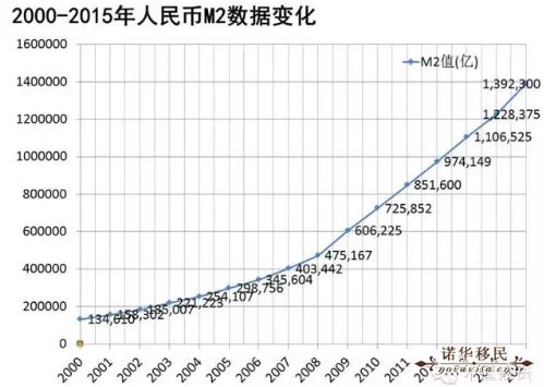 人民幣貶值速度有多快