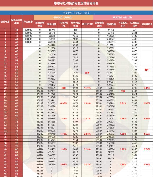 樂(lè)享歲月、樂(lè)享百歲